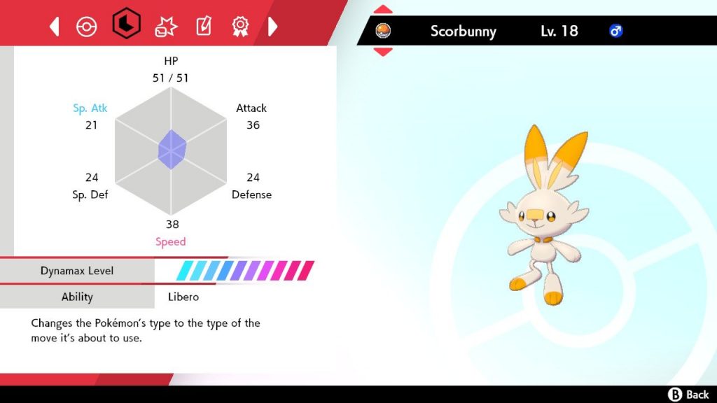 Shiny 6IV Galar Galarian Starters with Hidden Abilities & Master Balls